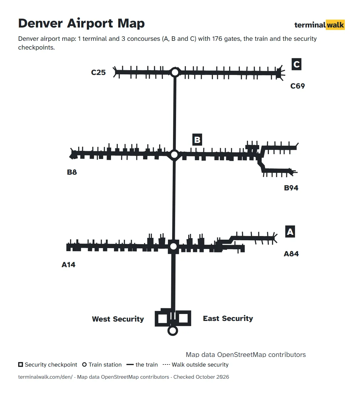 Denver airport map: 1 terminal and 3 concourses (A, B and C) with 176 gates, the train and the security checkpoints.