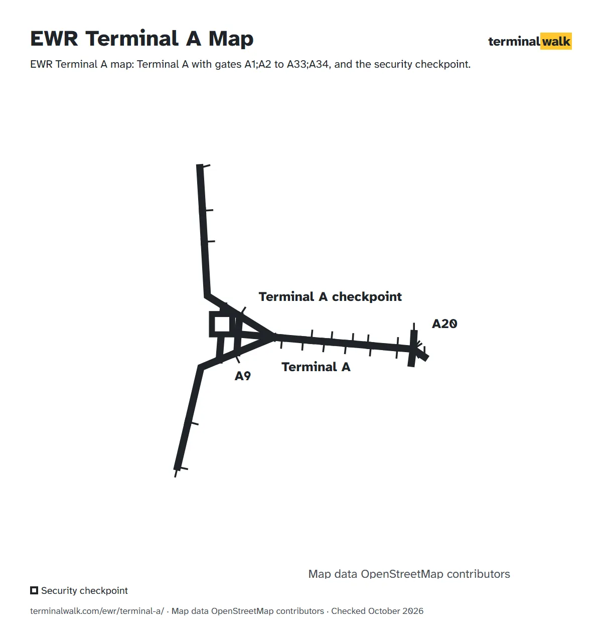 EWR Terminal A map: Terminal A with gates A1;A2 to A33;A34, and the security checkpoint.