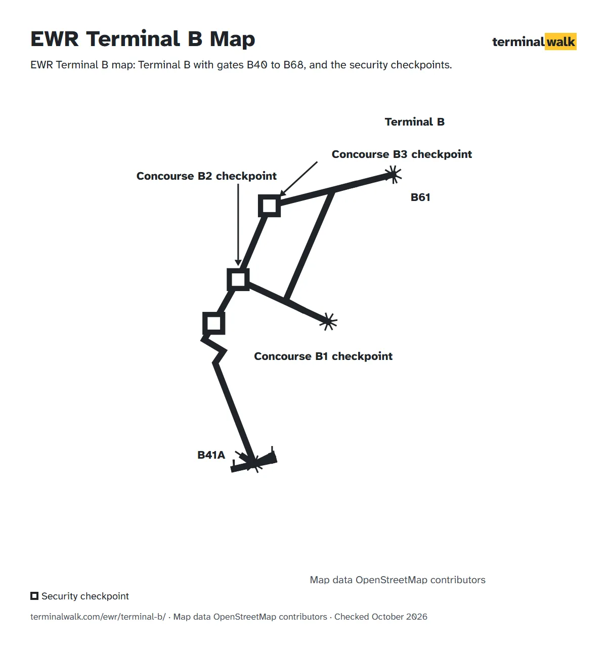EWR Terminal B map: Terminal B with gates B40 to B68, and the security checkpoints.