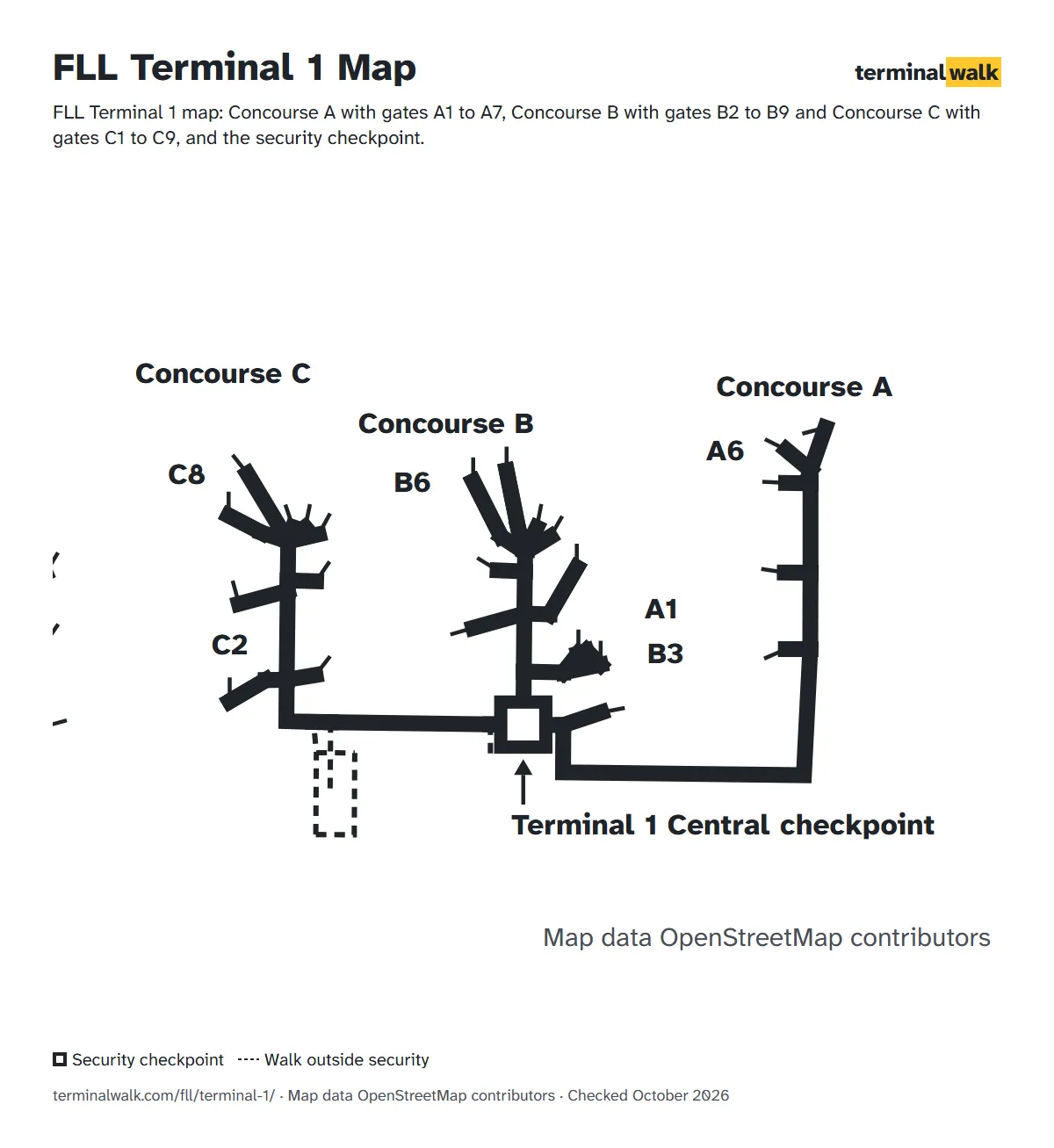 FLL Terminal 1 map: Concourse A with gates A1 to A7, Concourse B with gates B2 to B9 and Concourse C with gates C1 to C9, and the security checkpoint.