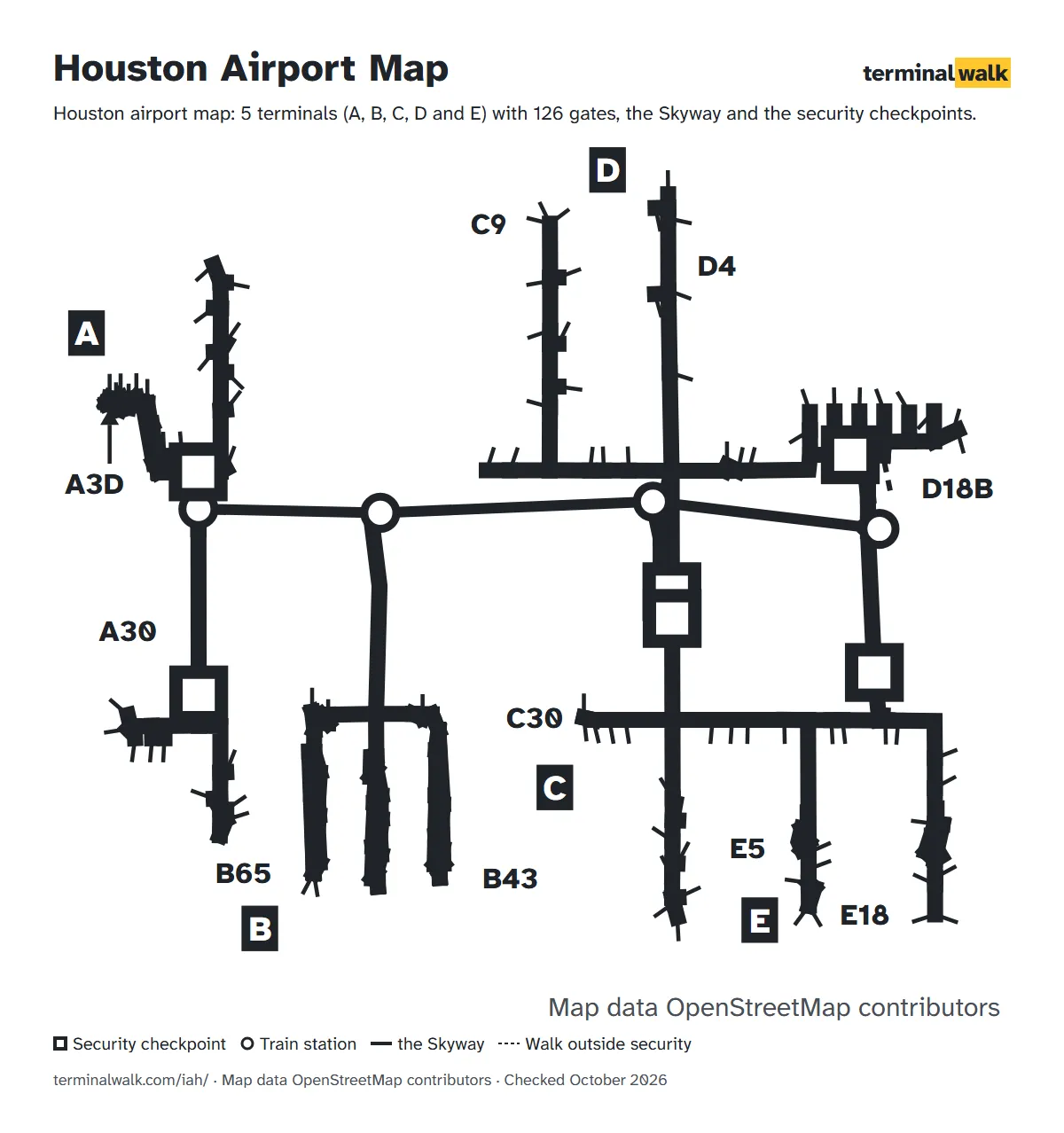 Houston airport map: 5 terminals (A, B, C, D and E) with 126 gates, the Skyway and the security checkpoints.