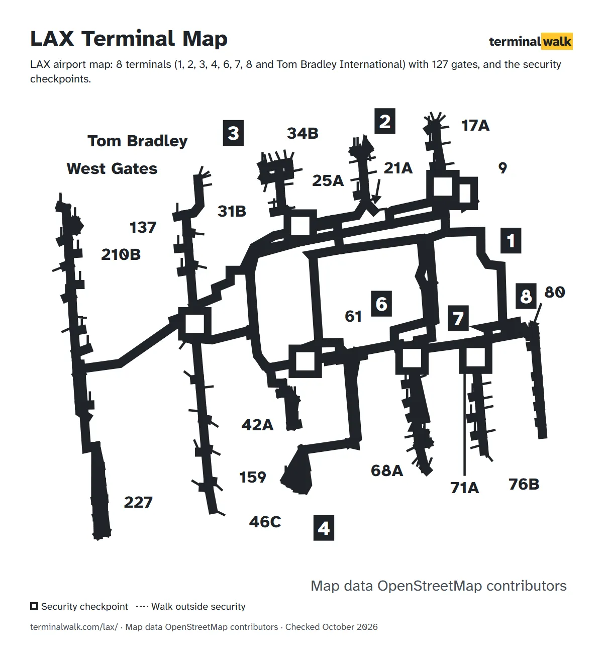 LAX airport map: 8 terminals (1, 2, 3, 4, 6, 7, 8 and Tom Bradley International) with 127 gates, and the security checkpoints.