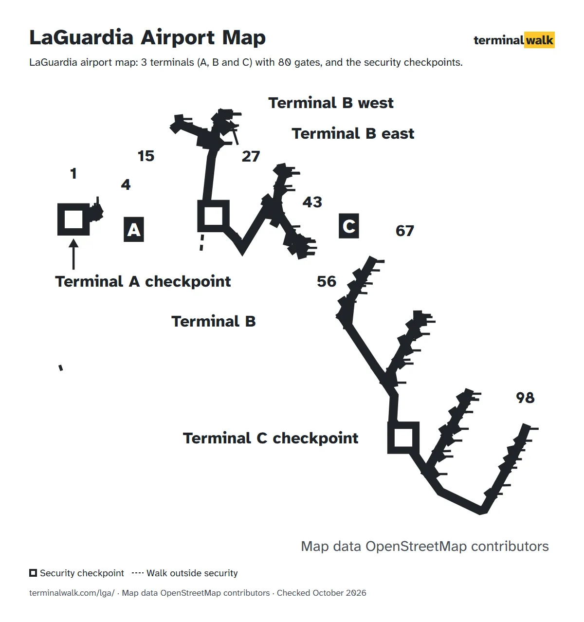 LaGuardia airport map: 3 terminals (A, B and C) with 80 gates, and the security checkpoints.