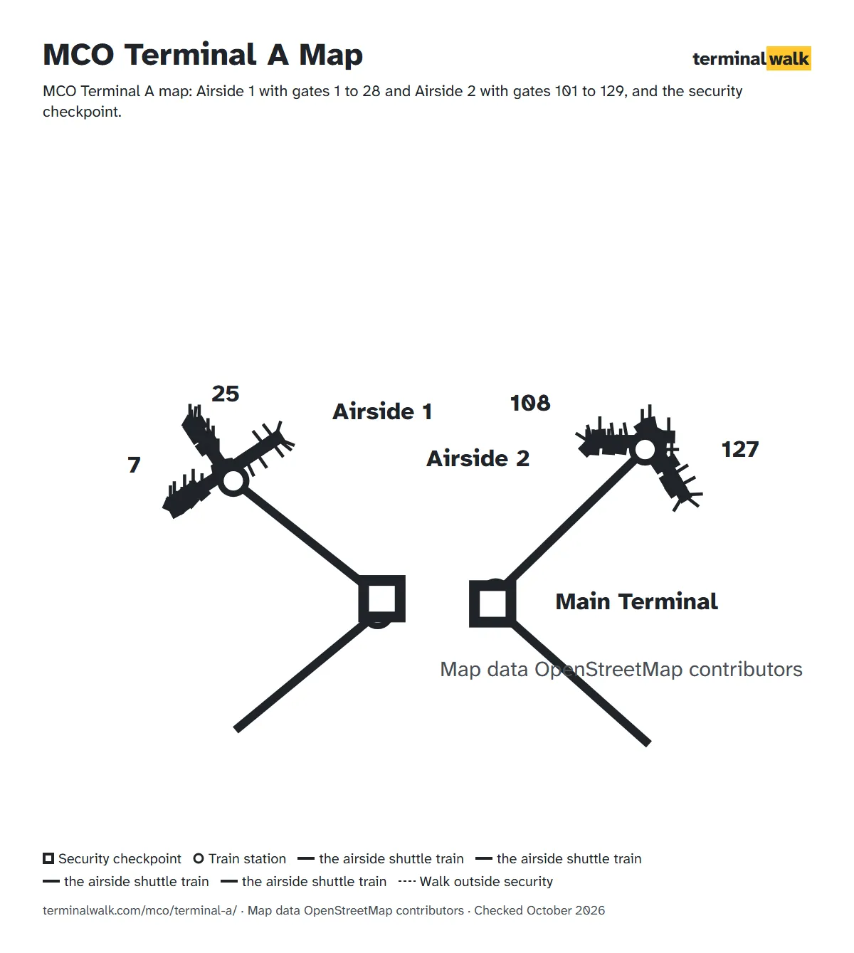 MCO Terminal A map: Airside 1 with gates 1 to 28 and Airside 2 with gates 101 to 129, and the security checkpoint.