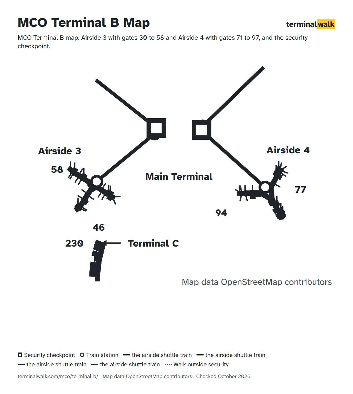 MCO Terminal B map: Airside 3 with gates 30 to 58 and Airside 4 with gates 71 to 97, and the security checkpoint.