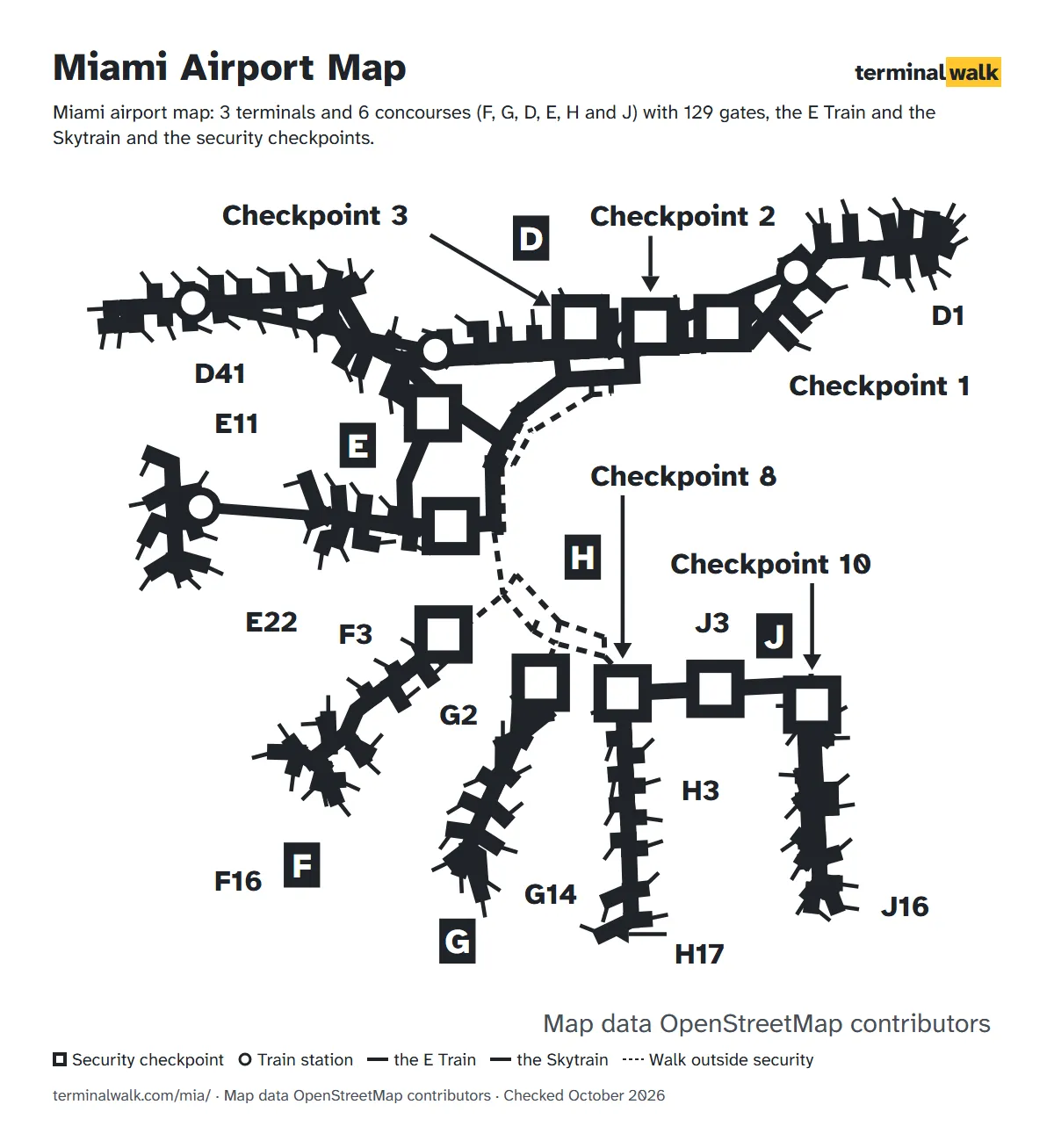Miami airport map: 3 terminals and 6 concourses (F, G, D, E, H and J) with 129 gates, the E Train and the Skytrain and the security checkpoints.