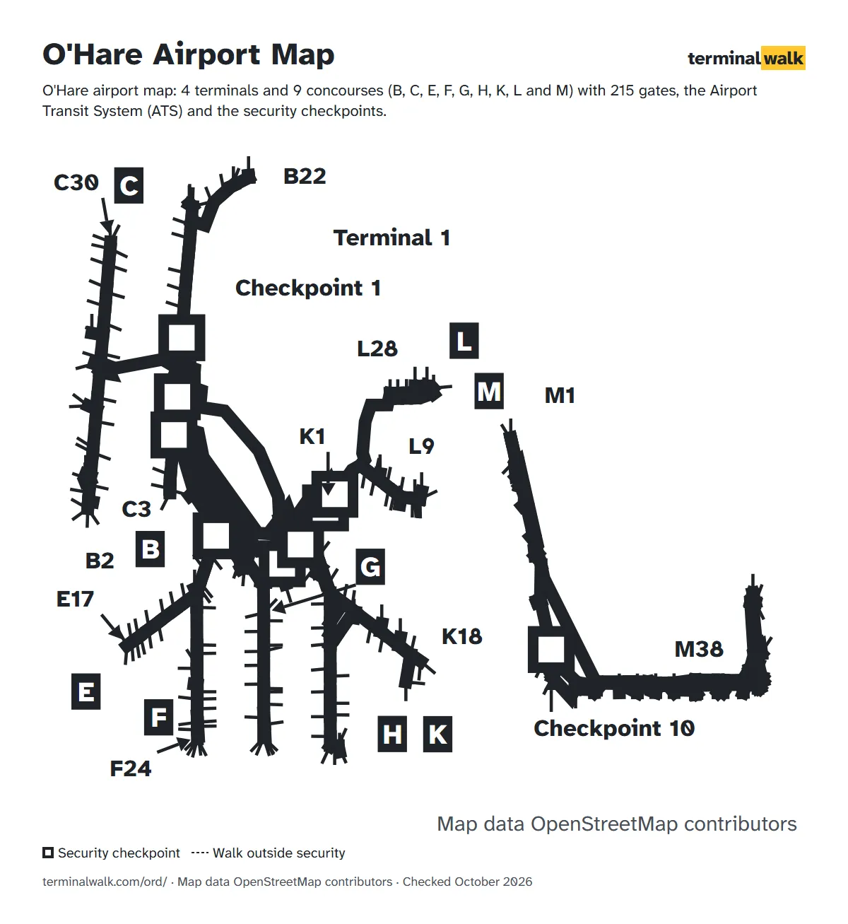 O'Hare airport map: 4 terminals and 9 concourses (B, C, E, F, G, H, K, L and M) with 215 gates, the Airport Transit System (ATS) and the security checkpoints.