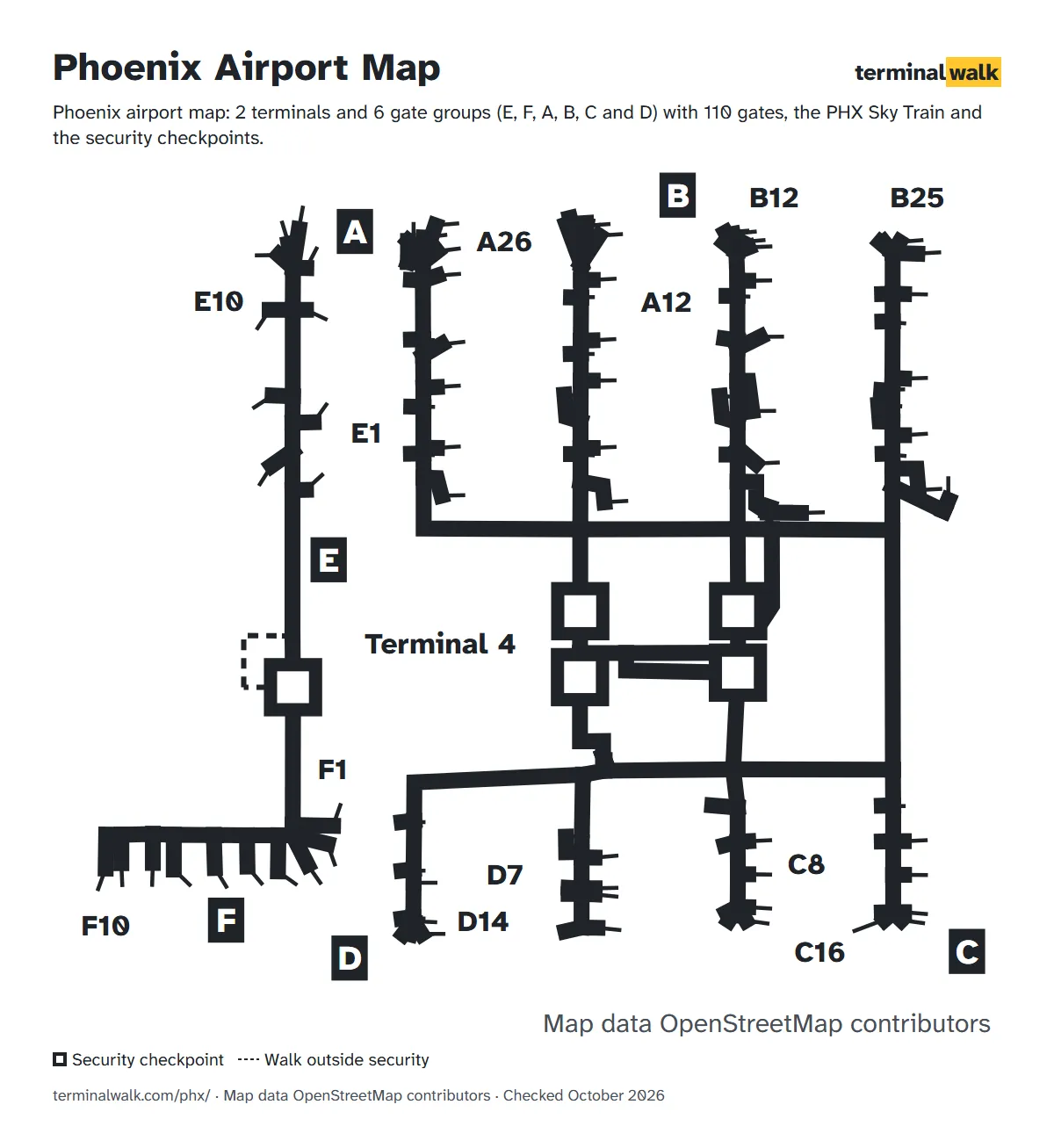 Phoenix airport map: 2 terminals and 6 gate groups (E, F, A, B, C and D) with 110 gates, the PHX Sky Train and the security checkpoints.