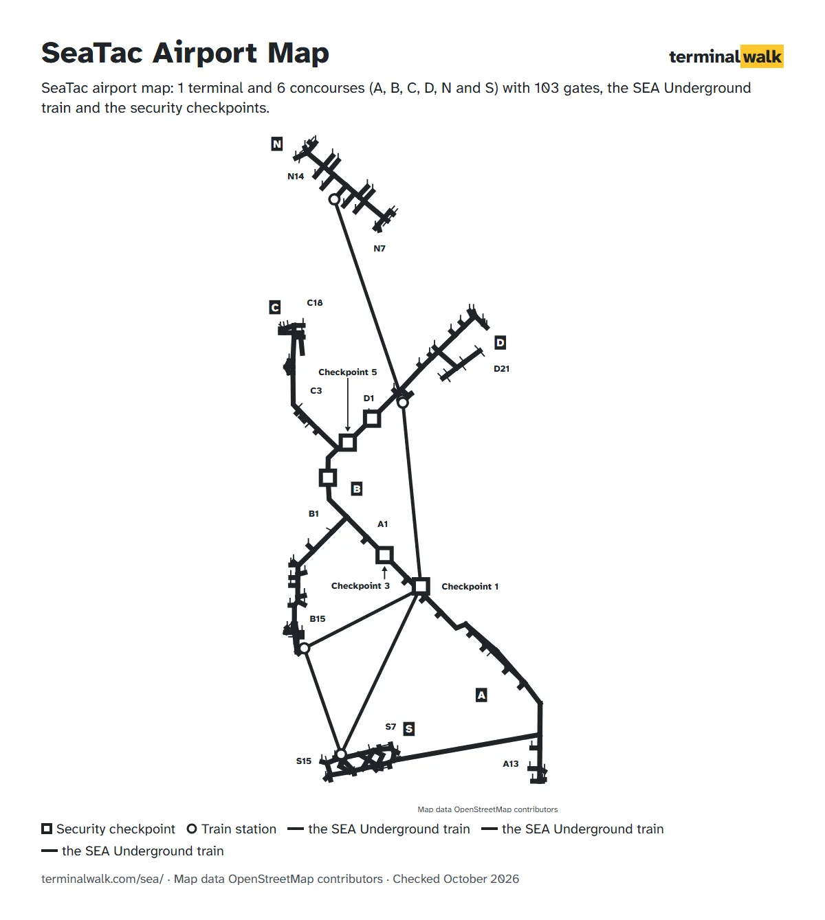 SeaTac airport map: 1 terminal and 6 concourses (A, B, C, D, N and S) with 103 gates, the SEA Underground train and the security checkpoints.