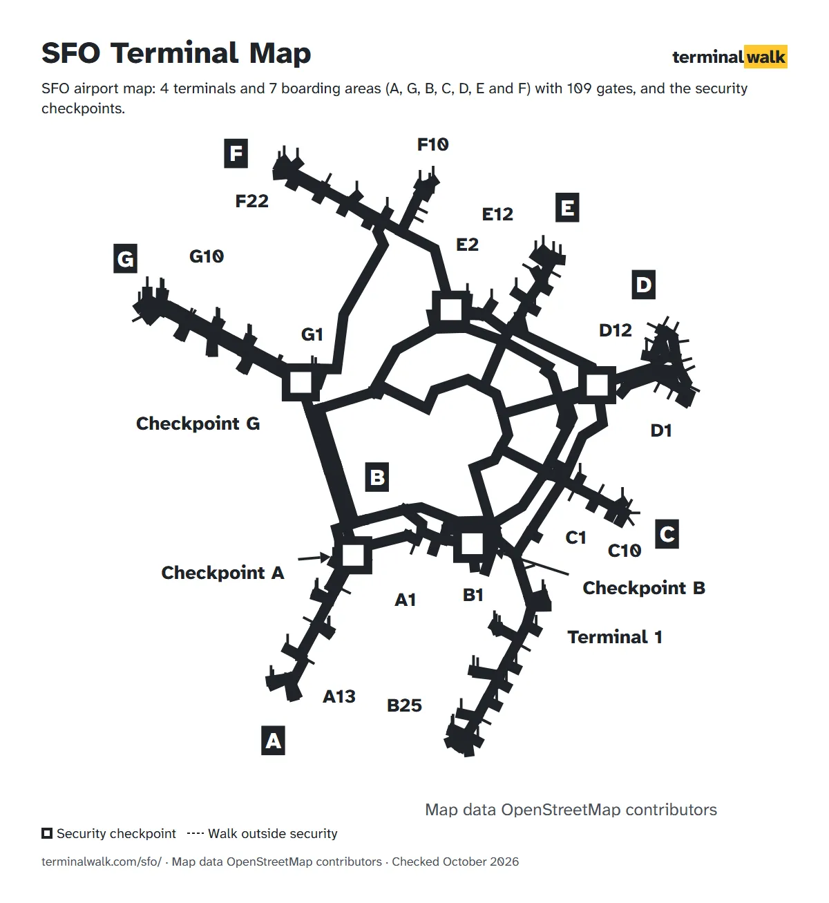 SFO airport map: 4 terminals and 7 boarding areas (A, G, B, C, D, E and F) with 109 gates, and the security checkpoints.